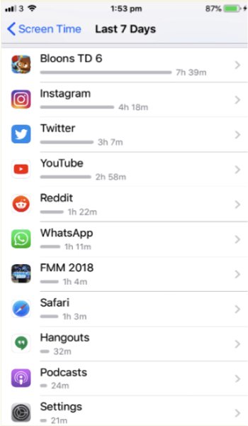 Ứng dụng Screen Time trên iOS 12 