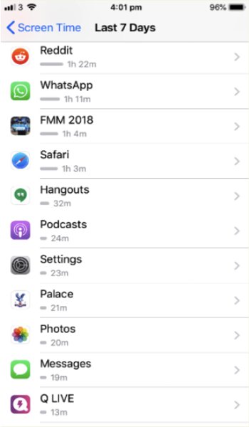 Ứng dụng Screen Time trên iOS 12 