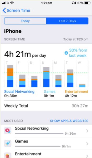 Ứng dụng Screen Time trên iOS 12 