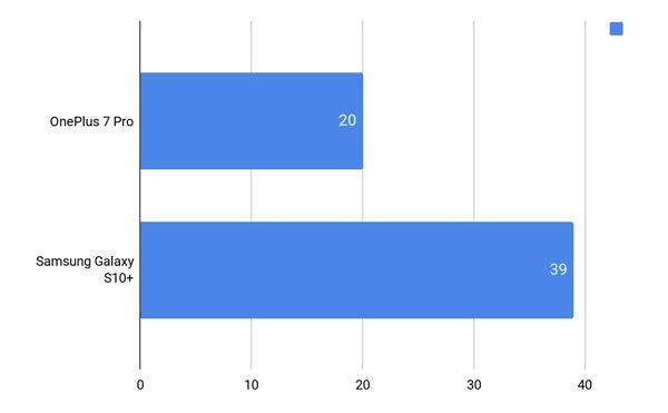 OnePlus 7 Pro và Samsung Galaxy S10+ 13