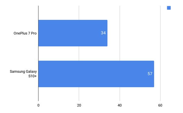 OnePlus 7 Pro và Samsung Galaxy S10+ 14