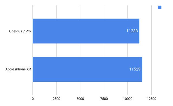 So sánh OnePlus 7 Pro vs Apple iPhone XR 18