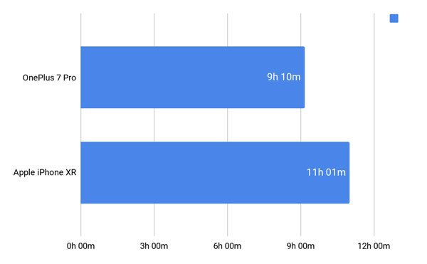 So sánh OnePlus 7 Pro vs Apple iPhone XR 26