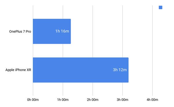 So sánh OnePlus 7 Pro vs Apple iPhone XR 27