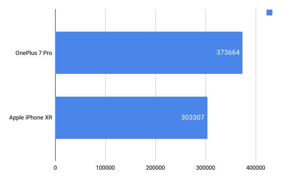 So sánh OnePlus 7 Pro vs Apple iPhone XR 29